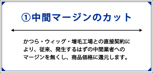 ①中間マージンカット