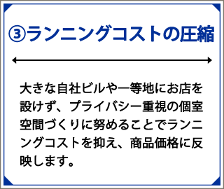 ③ランニングコストの圧縮